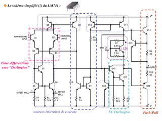 q Le schéma simplifié (!) du LM741 :




                                                              1.12V



Paire différentielle
avec “Darlington”




                       sources (mirroirs) de courant   EC Darlington   Push-Pull
                                                                       176
 