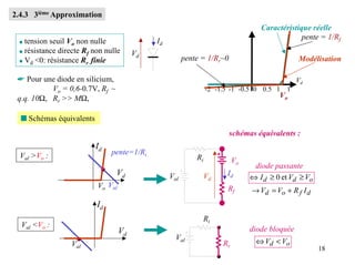 2.4.3 3ième Approximation
                                                                                   Caractéristique réelle
                                                                                                pente = 1/Rf
 q tension seuil Vo non nulle                Id
 q résistance directe Rf non nulle
                                        Vd
 q Vd <0: résistance Rr finie
                                                        pente = 1/Rr~0                          Modélisation

 ☛ Pour une diode en silicium,                                                                  Vd
           Vo = 0,6-0.7V, Rf ~                                   -2 -1.5 -1 -0.5 0 0.5 1 1
 q.q. 10Ω, Rr >> MΩ,                                                                     Vo

  s Schémas équivalents
                                                                         schémas équivalents :
                          Id
  Val >Vo :                    pente=1/Ri
                                                            Ri             Vo
                                                                                 diode passante
                                 Vd               Val            Vd    Id
                                                                                ⇔ I d ≥ 0 et Vd ≥ Vo
                          Vo Val                                       Rf       → Vd = Vo + R f I d
                          Id
                                                                 Ri
  Val <Vo :
                                   Vd                                           diode bloquée
                                                    Val                          ⇔ Vd < Vo
                  Val                                                 Rr
                                                                                                       18
 