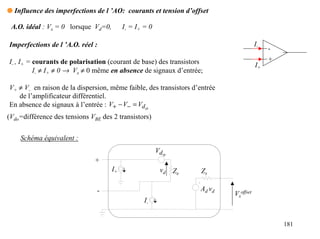 q Influence des imperfections de l ’AO: courants et tension d’offset

 A.O. idéal : Vs = 0 lorsque Vd=0,        I- = I+ = 0

Imperfections de l ’A.O. réel :                                                        I-
                                                                                            -
I- , I+ = courants de polarisation (courant de base) des transistors                        +
                                                                                       I+
          I- ≠ I+ ≠ 0 → Vs ≠ 0 même en absence de signaux d’entrée;

V+ ≠ V- en raison de la dispersion, même faible, des transistors d’entrée
   de l’amplificateur différentiel.
En absence de signaux à l’entrée : V+ − V− = Vd o
(Vdo=différence des tensions VBE des 2 transistors)


    Schéma équivalent :
                                                        Vd o
                               +
                                     I+                  vd    Ze   Zs

                               -                                    Ad vd
                                                                            Vsoffset
                                                  I-


                                                                                                181
 