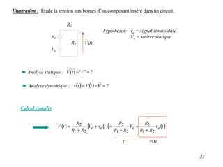 Illustration : Etude la tension aux bornes d’un composant inséré dans un circuit.

                                R1
                                                   hypothèses: ve = signal sinusoïdale
                     ve                                        Ve = source statique
                                     R2   V(t)
                   Ve



    ➨ Analyse statique : V (t ) ="V " = ?

     ➨ Analyse dynamique : v(t ) = V (t ) − V = ?



    Calcul complet


                          V (t ) =
                                       R2
                                             [Ve + ve (t )] = R2 Ve + R2 ve (t )
                                     R1 + R2                 R1 + R2 R1 + R2

                                                            V            v(t)


                                                                                         25
 