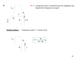 2)                                      ☛ C = composant linéaire caractérisé par une impédance qui
          Val                                 dépend de la fréquence du signal

                           R1
                    C

             Rg
     vg              R2         V (t)
     ω



     Schéma statique :    à fréquence nulle C = circuit ouvert



           Val                                      R2
                           R1              →V =           Val
                                                  R1 + R2


                     R2           V



                                                                                              28
 