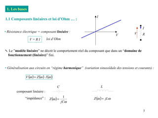 1. Les bases
                                                               I
1.1 Composants linéaires et loi d’Ohm … :

                                                                                               I
• Résistance électrique = composant linéaire :
                                                                            V            V     R
                 V=RI          loi d’Ohm


✎ Le ”modèle linéaire” ne décrit le comportement réel du composant que dans un “domaine de
 fonctionnement (linéaire)” fini.


• Généralisation aux circuits en “régime harmonique” (variation sinusoïdale des tensions et courants) :

              V (ω ) = Z (ω )⋅ I (ω )

                                        C                          L
        composant linéaire :
              “impédance” :       Z (ω ) =
                                              1              Z (ω ) = jLω
                                             jCω

                                                                                               3
 