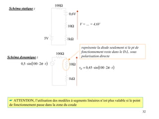 100Ω
 Schéma statique :
                                            0,6V

                                                   V = … = 4,6V
                                            10Ω


                              5V            1kΩ

                                                     représente la diode seulement si le pt de
                                                     fonctionnement reste dans le D.L. sous
                                     100Ω
Schéma dynamique :                                   polarisation directe

         0,5 ⋅ sin (100 ⋅ 2π ⋅ t )          10Ω
                                                   ve = 0,45 ⋅ sin (100 ⋅ 2π ⋅ t )


                                            1kΩ




 ☛ ATTENTION, l’utilisation des modèles à segments linéaires n’est plus valable si le point
 de fonctionnement passe dans la zone du coude
                                                                                                 32
 