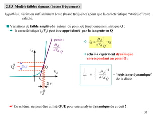 2.5.3 Modèle faibles signaux (basses fréquences)

hypothèse: variation suffisamment lente (basse fréquence) pour que la caractéristique “statique” reste
           valable.

 s Variations de faible amplitude autour du point de fonctionnement statique Q :
   ➨ la caractéristique Id(Vd) peut être approximée par la tangente en Q

                                     pente :                    dI d
                                                       ➪ id ≅         ⋅ vd
                                     dI d                       dVd Q
                   Id                dVd Q
                                                       ➪ schéma équivalent dynamique
                                                         correspondant au point Q :
     Q     2|id|
    Id                       Q
                                                                       −1
                                     Vd                           dI d
                                                           ≡                 = “résistance dynamique”
                                                                  dVd Q
                        Vo                                                     de la diode
                             2| v|

                         Q
                        Vd


   ☛ Ce schéma ne peut être utilisé QUE pour une analyse dynamique du circuit !
                                                                                                 33
 