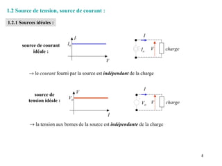 1.2 Source de tension, source de courant :

1.2.1 Sources idéales :


                                  I                               I

       source de courant     Io
                                                                 Io    V       charge
            idéale :
                                                V

          → le courant fourni par la source est indépendant de la charge


                                                                   I
             source de                V
                             Vo
          tension idéale :                                       Vo V          charge

                                                 I
          → la tension aux bornes de la source est indépendante de la charge




                                                                                        4
 