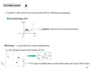 2.6.2 Diode tunnel


       ➪ Exploite l’effet tunnel à travers la jonction PN (cf. Mécanique quantique)

          s Caractéristique I(V) :
                           I


                               Q              ➪ rf négative, utile pour les circuits résonnants


                                          V



       Illustration : Le pont diviseur comme amplificateur

        Vpol fixe Q dans la partie décroissante de I(V)

                                               vs   R !
          vg                                      =       >1
                                               vg R + r f

Vpol                R          vs ☛ Cet type d’amplificateur est peu utilisé parce qu’on peut faire mieux...

                                                                                                      43
 