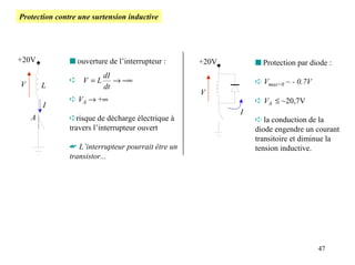 Protection contre une surtension inductive




+20V           s ouverture de l’interrupteur :     +20V       s Protection par diode :
                         dI
               ➪ V =L       → −∞                              ➪ Vmax<0 ~ - 0.7V
V       L                dt
                                                   V
               ➪ VA → +∞                                      ➪ VA ≤ ~20,7V
        I
                                                          I
    A          ➪risque de décharge électrique à               ➪ la conduction de la
               travers l’interrupteur ouvert                  diode engendre un courant
                                                              transitoire et diminue la
               ☛ L’interrupteur pourrait être un              tension inductive.
               transistor...




                                                                                  47
 