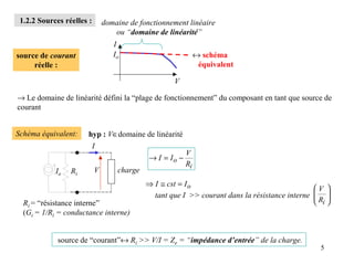 1.2.2 Sources réelles :       domaine de fonctionnement linéaire
                                  ou “domaine de linéarité”
                                  I
source de courant                 Io                           ↔ schéma
     réelle :                                                   équivalent

                                                    V

→ Le domaine de linéarité défini la “plage de fonctionnement” du composant en tant que source de
courant


Schéma équivalent:    hyp : V∈domaine de linéarité
                           I
                                                          V
                                             → I = Io −
                                                          Ri
            Io   Ri        V       charge
                                            ⇒ I ≅ cst = I o
                                                                                               V 
                                              tant que I >> courant dans la résistance interne  
                                                                                               R 
  Ri = “résistance interne”                                                                     i
  (Gi = 1/Ri = conductance interne)


             source de “courant”↔ Ri >> V/I = Ze = “impédance d’entrée” de la charge.
                                                                                                5
 