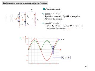Redressement double alternace (pont de Graetz)


                                R          s Fonctionnement

                                          ➪ quand Vi > ~1.4V :
                  D1       D2              D1 et D4 = passants, D2 et D3 = bloquées
           Vi                   Vs   Rc    Parcours du courant :

                  D3       D4             ➪ quand Vi < ~ -1.4V :
                                              D1 et D4 = bloquées, D2 et D3 = passantes
                                              Parcours du courant :



                 Vs , Vi
                                                              ~1.4V




                                                              t


                                                                  Vi < 1.4V



                                                                                          50
 