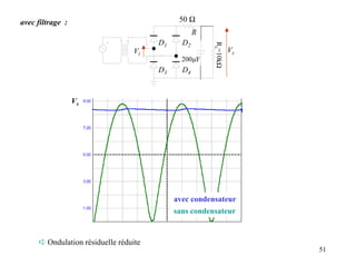 avec filtrage :                              50 Ω
                                                   R
                                       D1     D2




                                                       Rc=10kΩ
                                 Vi                              Vs
                                              200µF
                                       D3     D4


                  Vs




                                            avec condensateur
                                            sans condensateur


     ➪ Ondulation résiduelle réduite
                                                                      51
 