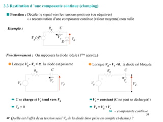 3.3 Restitution d ’une composante continue (clamping)

 s Fonction : Décaler le signal vers les tensions positives (ou négatives)
              ↔ reconstitution d’une composante continue (valeur moyenne) non nulle

  Exemple :                   Rg      C

                  Vg(t)             Vc        Vd
                                         D


 Fonctionnement : On supposera la diode idéale (1ière approx.)

  q Lorsque Vg - Vc > 0, la diode est passante            q Lorsque Vg - Vc <0, la diode est bloquée
                    Rg          C                                      Rg          C

                               Vc                                                 Vc
        Vg                             Vd                   Vg                           Vd



    ➨ C se charge et Vc tend vers Vg                       ➨Vc = constant (C ne peut se décharger!)

    ➨ Vd = 0                                               ➨ Vd = Vg +Vc
                                                                       ➥ ~ composante continue
                                                                                                54
 ☛ Quelle est l’effet de la tension seuil Vo de la diode (non prise en compte ci-dessus) ?
 
