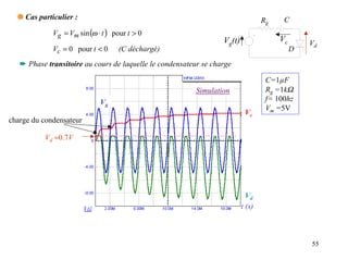 q Cas particulier :                                                             Rg    C
             Vg = Vm sin (ω ⋅ t ) pour t > 0
                                                                  Vg(t)                Vc       Vd
             Vc = 0 pour t < 0     (C déchargé)                                             D
   ➨ Phase transitoire au cours de laquelle le condensateur se charge

                                                                                   C=1µF
                                                          Simulation               Rg =1kΩ
                             Vg                                                    f= 100hz
                                                                                   Vm =5V
                                                                           Vc
charge du condensateur

          Vd ≈0.7V




                                                                            Vd
                                                                          t (s)



                                                                                                55
 