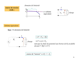 domaine de linéarité
 source de tension                                                              I
      réelle :               V
                             Vo                        ↔ schéma
                                                                               Vo V         charge
                                                       équivalent

                                                  I



Schéma équivalent:

    hyp : V∈domaine de linéarité


                     I
                                             → V = Vo − Ri I
           Ri
    Vo                   V        charge     ⇒ V ≅ cst = Vo
                                           tant que la chute de potentiel aux bornes de Ri est faible
                                           devant V (Ri I << V )



                               source de “tension” ↔ Ri << Ze
                                                                                                  6
 