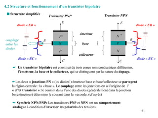 4.2 Structure et fonctionnement d’un transistor bipolaire
 s Structure simplifiée                                             Transistor NPN
                              Transistor PNP
                                         E                                       E
        diode « EB »                                                                        diode « EB »

                                                   émetteur
                                     P+                                      N+
couplage                  B                                                           B
entre les                            N               base                    P
diodes
                                     P                                       N
                                                   collecteur
        diode « BC »                                                                        diode « BC »
                                         C                                       C
     ☛ Un transistor bipolaire est constitué de trois zones semiconductrices différentes,
       l’émetteur, la base et le collecteur, qui se distinguent par la nature du dopage.

    ☛Les deux « jonctions PN » (ou diodes!) émetteur/base et base/collecteur se partagent
    la région centrale : la « base ». Le couplage entre les jonctions est à l’origine de l’
    « effet transistor »: le courant dans l’une des diodes (généralement dans la jonction
    base/émetteur) détermine le courant dans la seconde. (cf après)

    ☛ Symétrie NPN/PNP: Les transistors PNP et NPN ont un comportement
    analogue à condition d’inverser les polarités des tensions.
                                                                                               61
 