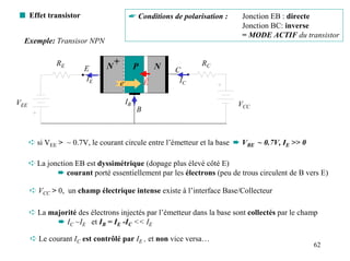 s Effet transistor                         ☛ Conditions de polarisation :    Jonction EB : directe
                                                                             Jonction BC: inverse
                                                                             = MODE ACTIF du transistor
  Exemple: Transisor NPN

              RE              N
                                  +         P        N           RC
                       E                                 C
                        IE                       r
                                      e-         E        IC

VEE                                    IB                                   VCC
                                             B



      ➪ si VEE > ~ 0.7V, le courant circule entre l’émetteur et la base ➨ VBE ~ 0.7V, IE >> 0

      ➪ La jonction EB est dyssimétrique (dopage plus élevé côté E)
              ➨ courant porté essentiellement par les électrons (peu de trous circulent de B vers E)

      ➪ VCC > 0, un champ électrique intense existe à l’interface Base/Collecteur

      ➪ La majorité des électrons injectés par l’émetteur dans la base sont collectés par le champ
             ➨ IC ~IE et IB = IE -IC << IE

      ➪ Le courant IC est contrôlé par IE , et non vice versa…
                                                                                                62
 