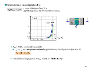 sCaractéristiques en configuration EC :
                      « caractéristique d’entrée »
   IB (VBE, VCE) :
                      hypothèse: diode BC bloquée (mode usuel)


                                  IB (µA)                                                      IC
                                                                        IE
                                                                                      r
                                                 VCE= 0.1V                   N   P    E   N
                            3                                                    IB


                           1.5
                                                       > 1V
                           0.5
                             0                                VBE (V)
                                   0.1 0.2 0.3


      ➪ VBE > 0.6V, jonction PN passante
       ☛ IB <<IE ↔ charges non collectées par le champ électrique de la jonction BC
            I B = (1 − α F )I E

      ➪ Influence non-négligeable de VCE sur αF ↔ “Effet Early”


                                                                                              67
 