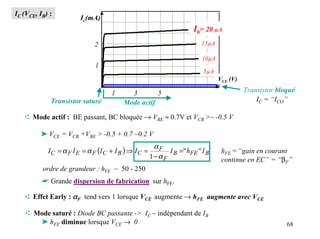 IC (VCE, IB) :
                        Ic(mA)
                                                                      Ib= 20 µA
                              2                                          15µA

                                                                         10µA
                              1
                                                                         5µA
                                                                                VCE (V)

                                     1      3        5                                    Transistor bloqué
             Transistor saturé            Mode actif                                          IC = “ICO”

   ➪ Mode actif : BE passant, BC bloquée → VBE ≈ 0.7V et VCB >~ -0.5 V

         ➤ VCE = VCB +VBE > -0.5 + 0.7 ~0.2 V
                                                        αF
            I C = α F I E = α F (I C + I B ) ⇒ I C =        I B =" hFE " I B     hFE = “gain en courant
                                                       1−αF                      continue en EC” = “βF”
          ordre de grandeur : hFE ~ 50 - 250
          ☛ Grande dispersion de fabrication sur hFE.

    ➪ Effet Early : αF tend vers 1 lorsque VCE augmente → hFE augmente avec VCE

    ➪ Mode saturé : Diode BC passante -> IC ~ indépendant de IB
       ➤ hFE diminue lorsque VCE → 0                                                                    68
 