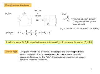 Transformation de schéma :

                                  “vu” de
en fait...            Ri            la                           avec
                                  charge
                                                                      V
                Vo                 ≡        Io
                                                                 I o = o = “courant de court-circuit”
                                                                      Ri   (charge remplacée par un
                                                 Ri                          court-circuit)

                                                              [Vo = tension en “circuit ouvert” du dipôle]
                           V Vo V
 puisque        I = Io −     =  − → V = Vo − Ri I
                           Ri Ri Ri


 ➨ selon la valeur de Ze/Ri on parle de source de tension (Ze>>Ri) ou source de courant (Ze<<Ri)



Sources liées    Lorsque la tension (ou le courant) délivrée par une source dépend de la
                 tension aux bornes d’un des composants du circuit ou du courant le
                 parcourant, la source est dite “liée”. Vous verrez des exemples de sources
                 liées dans le cas des transistors.



                                                                                                7
 