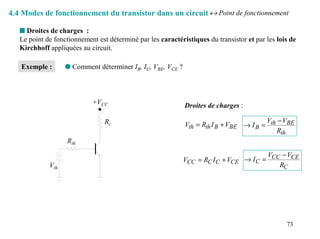 4.4 Modes de fonctionnement du transistor dans un circuit ↔ Point de fonctionnement

   s Droites de charges :
   Le point de fonctionnement est déterminé par les caractéristiques du transistor et par les lois de
   Kirchhoff appliquées au circuit.

   Exemple :       q Comment déterminer IB, IC, VBE, VCE ?



                            +VCC                             Droites de charges :

                                 Rc                                                     V − VBE
                                                             Vth = Rth I B + VBE → I B = th
                                                                                            Rth
                   Rth
                                                                                       V − VCE
                                                             VCC = RC I C + VCE → I C = CC
             Vth                                                                          RC




                                                                                                 73
 