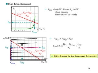 s Point de fonctionnement

            IB
                                                ➪ VBEQ ≈0.6-0.7V, dès que Vth> 0.7V
                         V − VBE                         (diode passante
                  → I B = th                             transistor actif ou saturé)
                             Rth

                                   Q
    IBQ


                                          VBE (V)
             0.1 0.2 0.3
                                   VBEQ

Ic(mA)                                                ➪ VCE sat ≤ VCEQ ≤ VCC

                      Q                                                 VCC − VCE sat VCC
                                                         I CO ≤ I c ≤                ≈
 ICQ                                    ← IBQ                               Rc         Rc
                                    V − VCE
                               I C = CC
                                       RC
                                                       ☛ Q fixe le mode de fonctionnement du transistor
                                               ICO

         VCEsat      VCEQ                   VCE (V)


                                                                                             74
 