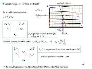 s Caractéristique de sortie en mode actif :                              droite de charge
                                                             Ic
                                             ic=hfe ib
En première approximation :
                                                         t                                   IBQ+ib
                                                                                  Q          IBQ
ic ≅" h fe "ib


  B    ib               ic C
                                                                                                    VCE
      hie               hfeib                                            VCEQ
                                                                                      vce
                                   hfe = gain en courant dynamique
                  E                    ≈ hFE en Q (*)
                                                                                ∂I c
En tenant compte de l’effet Early: ic = h feib + hoe vce          où   hoe =
                                                                               ∂VCE Q

                 B ib                ic C
                                                 hoe −1 = impédance de sortie du transistor en EC
                           hfeib
                  hie
                                     hoe-1
                                                  Ordre de grandeur : 100kΩ - 1MΩ
                           E

                                                                                                      90
 ☛ Le modèle dynamique ne dépend pas du type (NPN ou PNP) du transistor
 