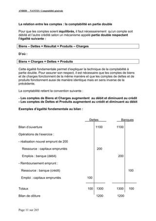 ANBDD NANTES Comptabilité générale
Page 11 sur 265
La relation entre les comptes : la comptabilité en partie double
Pour que les comptes soient équilibrés, il faut nécessairement qu’un compte soit
débité et l’autre crédité selon un mécanisme appelé partie double respectant
l’égalité suivante :
Biens – Dettes = Résultat = Produits – Charges
D’où :
Biens + Charges = Dettes + Produits
Cette égalité fondamentale permet d’expliquer la technique de la comptabilité à
partie double. Pour assurer son respect, il est nécessaire que les comptes de biens
et de charges fonctionnent de la même manière et que les comptes de dettes et de
produits fonctionnent aussi de manière identique mais en sens inverse de la
précédente.
La comptabilité retient la convention suivante :
- Les comptes de Biens et Charges augmentent au débit et diminuent au crèdit
- Les comptes de Dettes et Produits augmentent au crédit et diminuent au débit
Exemples d’égalité fondamentale au bilan :
Dettes Banques
Bilan d’ouverture 1100 1100
Opérations de l’exercice :
- réalisation nouvel emprunt de 200
Ressource : capitaux empruntés 200
Emplois : banque (débit) 200
- Remboursement emprunt :
Ressource : banque (crédit) 100
Emploi : capitaux empruntés 100
___________ ______________
Totaux 100 1300 1300 100
Bilan de clôture 1200 1200
 