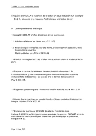ANBDD NANTES Comptabilité générale
Page 115 sur 265
8 reçus du client DELA le règlement de la facture (7) sous déduction d'un escompte
De 2 %. J'accepte et je régularise l'opération par une facture d'avoir.
9 Le chèque est remis en banque.
10 accepté € 3658.77 d'effets à l'ordre de divers fournisseurs
11 tiré divers effets sur les clients pour € 1219.59
12 Réalisation par l'entreprise pour elle-même, d'un équipement spécialisé, dans
les conditions suivantes:
Matière utilisées hors TVA : € 12195.92
13 Remis à l'escompte € 4573.47 d'effets tirés sur divers clients à échéance de 30
jours.
14 Reçu de la banque, le bordereau d'escompte relatif à la remise (1 3).
La banque indique qu'elle crédite le compte du montant de la valeur nominale
déduction faite de l'escompte - au taux de 6 % et de frais d'encaissement
Pour € 3.35 HT.
15 Règlement par la banque le 10 octobre d’un effet domicilié pour € 33 512 .27
16 Ventes de marchandises au comptant contre chèques remis immédiatement en
banque. Montant TTC € 4302.17 .
17 Demandé au fournisseur BOGARD de retarder l'échéance de sa
traite de € 3811.23 au 30 novembre pour une durée de un mois. BOGARD accepte
mais demande une indemnité pour divers frais qu'il doit engager auprès de sa
banque de € 20 .
 