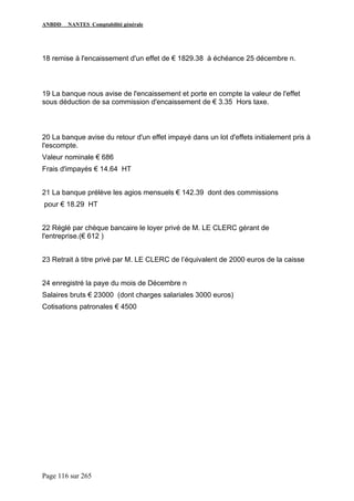 ANBDD NANTES Comptabilité générale
Page 116 sur 265
18 remise à l'encaissement d'un effet de € 1829.38 à échéance 25 décembre n.
19 La banque nous avise de l'encaissement et porte en compte la valeur de l'effet
sous déduction de sa commission d'encaissement de € 3.35 Hors taxe.
20 La banque avise du retour d'un effet impayé dans un lot d'effets initialement pris à
l'escompte.
Valeur nominale € 686
Frais d'impayés € 14.64 HT
21 La banque prélève les agios mensuels € 142.39 dont des commissions
pour € 18.29 HT
22 Réglé par chèque bancaire le loyer privé de M. LE CLERC gérant de
l'entreprise.(€ 612 )
23 Retrait à titre privé par M. LE CLERC de l’équivalent de 2000 euros de la caisse
24 enregistré la paye du mois de Décembre n
Salaires bruts € 23000 (dont charges salariales 3000 euros)
Cotisations patronales € 4500
 