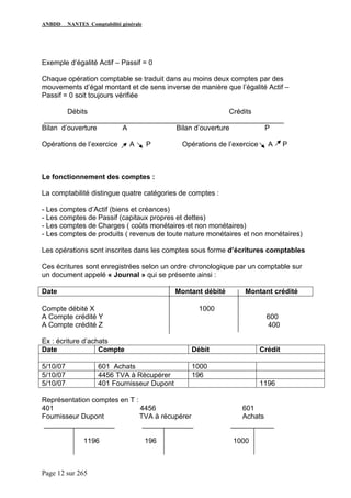 ANBDD NANTES Comptabilité générale
Page 12 sur 265
Exemple d’égalité Actif – Passif = 0
Chaque opération comptable se traduit dans au moins deux comptes par des
mouvements d’égal montant et de sens inverse de manière que l’égalité Actif –
Passif = 0 soit toujours vérifiée
Débits Crédits
_____________________________________________________________
Bilan d’ouverture A Bilan d’ouverture P
Opérations de l’exercice A P Opérations de l’exercice A P
Le fonctionnement des comptes :
La comptabilité distingue quatre catégories de comptes :
- Les comptes d’Actif (biens et créances)
- Les comptes de Passif (capitaux propres et dettes)
- Les comptes de Charges ( coûts monétaires et non monétaires)
- Les comptes de produits ( revenus de toute nature monétaires et non monétaires)
Les opérations sont inscrites dans les comptes sous forme d’écritures comptables
Ces écritures sont enregistrées selon un ordre chronologique par un comptable sur
un document appelé « Journal » qui se présente ainsi :
Date Montant débité Montant crédité
Compte débité X 1000
A Compte crédité Y 600
A Compte crédité Z 400
Ex : écriture d’achats
Date Compte Débit Crédit
5/10/07 601 Achats 1000
5/10/07 4456 TVA à Récupérer 196
5/10/07 401 Fournisseur Dupont 1196
Représentation comptes en T :
401 4456 601
Fournisseur Dupont TVA à récupérer Achats
__________________ _____________ ___________
1196 196 1000
 