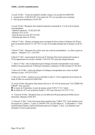ANBDD NANTES Comptabilité générale
Page 129 sur 265
2.Lundi 26 Mai : Ventes de matériel ( double vitrage ) à la société GLASSEVER
• montant brut : 6 402.86 € HT. Une remise de 10 % est accordée sur ce montant.
• frais de port (forfaitaire) 18.29 € HT
3.Lundi 26 Mai : Réception d'un matériel industriel commandé le 3 Avril et de la facture
correspondante.
- Matériel industriel : 53 052.26 € HT
- Remises 10 % et 5%
- Frais de mise en route 457.35 € HT
- Paiement par traite au 30 Juin.
4.Mardi 27 Mai : Remise en banque pour escompte de divers traites à échéance du 30 juin
pour un montant total de 111 287.78 €. Le taux d’escompte pratiqué par la banque est de 8,5
%.
5.Mardi 27 Mai : Paiement d’un client pour une vente de marchandises . Le client a payé en
espèces : Montant T.T.C. 1219.59 €.
6.Mardi 27 Mai : encaissement du loyer du 4è
trimestre d'un local commercial (soumis à
TVA) appartenant à la société: montant 1 829.39 € TTC payé par chèque bancaire.
7. Mardi 27 Mai : mise à disposition par la banque de fonds correspondant à une remise
d'effets à l'encaissement du 16 Mai par l'entreprise à échéance 23 Mai montant 23 362.96 €;
8. Mercredi 28 Mai : remise de chèques à la banque correspondant aux ventes au détail
réalisées ce jour : 419.23 € (TTC)
9. Mercredi 28 Mai : création et envoi du billet à ordre n° 128 en règlement de la facture du
lundi 26 Mai à la société GLASSEVER
10. Jeudi 29 Mai :Réception d'une facture d'avoir n° AV 435 du fournisseur "LE CEDRE DU
LIBAN" Elle concerne :
le retour de 30 planches ; le prix de reprise est de 10.85 € T.T.C. l'unité
un rabais de 10 % sur la facture d'achat n° A915 qui s'élevait à 16 272 € T.T.C..
11. Vendredi 30 Mai : Réception d'un avis de débit du CIO pour paiement d'effets divers
domiciliés. Montant 21645.38 €.
12. Samedi 31 Mai : Vente d'occasion d'une machine pour 7 600 € TTC. Cette machine avait
été acquise le 1 juillet n - 3 pour 15 244.90 € TTC et a fait l'objet au 31 décembre n - 3 d'un
amortissement linéaire. (durée d'utilisation prévue à l'origine : 5 ans) . Les dotations sont
arrondies à l’euro le plus proche.
 