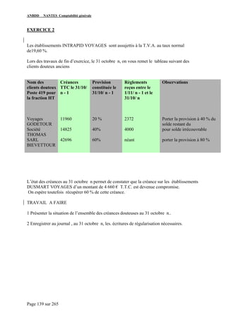 ANBDD NANTES Comptabilité générale
Page 139 sur 265
EXERCICE 2
Les établissements INTRAPID VOYAGES sont assujettis à la T.V.A. au taux normal
de19,60 %.
Lors des travaux de fin d’exercice, le 31 octobre n, on vous remet le tableau suivant des
clients douteux anciens
Nom des
clients douteux
Poste 419 pour
la fraction HT
Créances
TTC le 31/10/
n - 1
Provision
constituée le
31/10/ n - 1
Règlements
reçus entre le
1/11/ n - 1 et le
31/10/ n
Observations
Voyages
GODETOUR
11960 20 % 2372 Porter la provision à 40 % du
solde restant du
Société
THOMAS
14825 40% 4000 pour solde irrécouvrable
SARL
BIEVETTOUR
42696 60% néant porter la provision à 80 %
L’état des créances au 31 octobre n permet de constater que la créance sur les établissements
DUSMART VOYAGES d’un montant de 4 660 € T.T.C. est devenue compromise.
On espère toutefois récupérer 60 % de cette créance.
TRAVAIL A FAIRE
1 Présenter la situation de l’ensemble des créances douteuses au 31 octobre n..
2 Enregistrer au journal , au 31 octobre n, les. écritures de régularisation nécessaires.
 