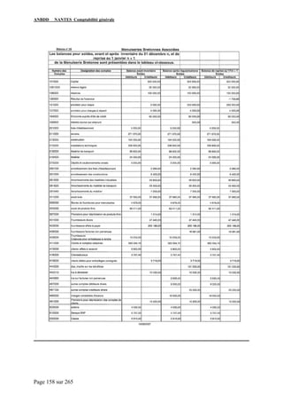ANBDD NANTES Comptabilité générale
Page 158 sur 265
 