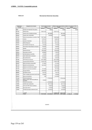 ANBDD NANTES Comptabilité générale
Page 159 sur 265
 