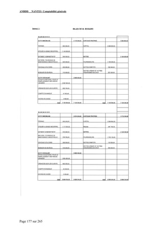 ANBDD NANTES Comptabilité générale
Page 177 sur 265
 