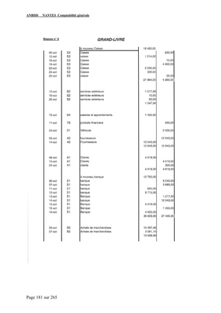 ANBDD NANTES Comptabilité générale
Page 181 sur 265
 