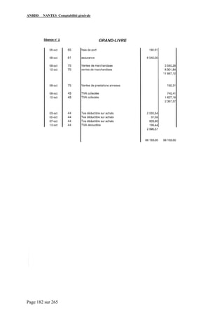 ANBDD NANTES Comptabilité générale
Page 182 sur 265
 