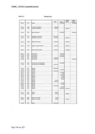 ANBDD NANTES Comptabilité générale
Page 186 sur 265
 