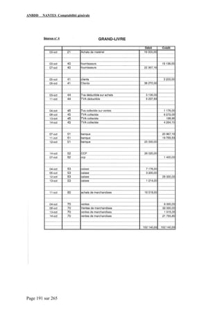 ANBDD NANTES Comptabilité générale
Page 191 sur 265
 