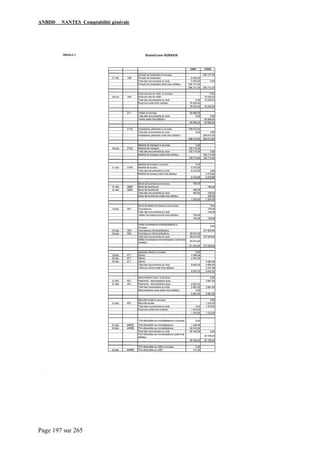 ANBDD NANTES Comptabilité générale
Page 197 sur 265
 