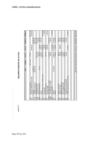 ANBDD NANTES Comptabilité générale
Page 199 sur 265
 