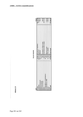ANBDD NANTES Comptabilité générale
Page 201 sur 265
 