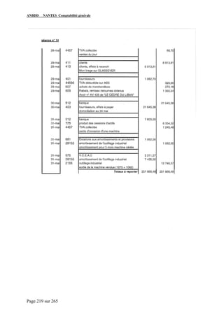 ANBDD NANTES Comptabilité générale
Page 219 sur 265
 
