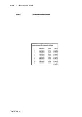 ANBDD NANTES Comptabilité générale
Page 226 sur 265
 