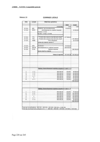ANBDD NANTES Comptabilité générale
Page 228 sur 265
 