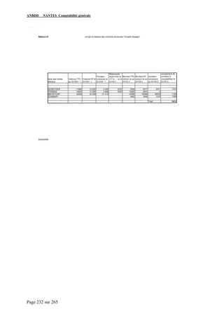 ANBDD NANTES Comptabilité générale
Page 232 sur 265
 