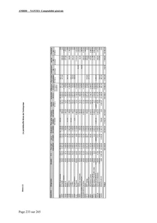 ANBDD NANTES Comptabilité générale
Page 233 sur 265
 
