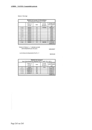 ANBDD NANTES Comptabilité générale
Page 263 sur 265
 