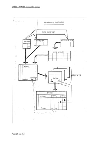 ANBDD NANTES Comptabilité générale
Page 28 sur 265
 