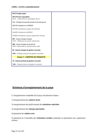 ANBDD NANTES Comptabilité générale
Page 51 sur 265
6412 Congés payés
6413 Primes imposables
6414 - Indemnités et avantages divers
645 - Charges de sécurité sociale et de prévoyance
645100 Cotisations à l’URSSAF
645300 Cotisations caisses de retraites
645400 Cotisations ASSEDIC
645800 Cotisations autres organismes sociaux
647 - Autres charges sociales
6475 - Médecine du travail, pharmacie
648 - Autres charges de personnel
6481 Indemnités du personnel de culte
65 - Autres charges de gestion courante
658 - Charges diverses de gestion courante
Classe 7 : COMPTES DE PRODUITS
75 - Autres produits de gestion courante
758 - Produits divers de gestion courante
Schémas d’enregistrement de la paye
L’enregistrement comptable de la paye suit plusieurs étapes :
1) enregistrement des salaires bruts
2) enregistrement des prélèvements de cotisations salariales
3) enregistrement des charges patronales
4) paiement des salaires nets
5) paiement de l’ensemble des cotisations sociales (salariales et patronales) aux organismes
sociaux
 