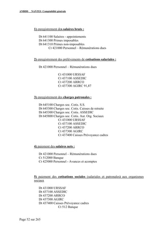 ANBDD NANTES Comptabilité générale
Page 52 sur 265
1) enregistrement des salaires bruts :
Dt 641100 Salaires - appointements
Dt 641300 Primes imposables
Dt 641310 Primes non-imposables
Ct 421000 Personnel – Rémunérations dues
2) enregistrement des prélèvements de cotisations salariales :
Dt 421000 Personnel – Rémunérations dues
Ct 431000 URSSAF
Ct 437100 ASSEDIC
Ct 437200 ARRCO
Ct 437300 AGIRC 91,87
3) enregistrement des charges patronales :
Dt 645100 Charges soc. Cotis. S.S.
Dt 645300 Charges soc. Cotis. Caisses de retraite
Dt 645300 Charges soc. Cotis. ASSEDIC
Dt 645800 Charges soc. Cotis. Aut. Org. Sociaux
Ct 431000 URSSAF
Ct 437100 ASSEDIC
Ct 437200 ARRCO
Ct 437300 AGIRC
Ct 437400 Caisses Prévoyance cadres
4) paiement des salaires nets :
Dt 421000 Personnel – Rémunérations dues
Ct 512000 Banque
Ct 425000 Personnel - Avances et acomptes
5) paiement des cotisations sociales (salariales et patronales) aux organismes
sociaux
Dt 431000 URSSAF
Dt 437100 ASSEDIC
Dt 437200 ARRCO
Dt 437300 AGIRC
Dt 437400 Caisses Prévoyance cadres
Ct 512 Banque
 